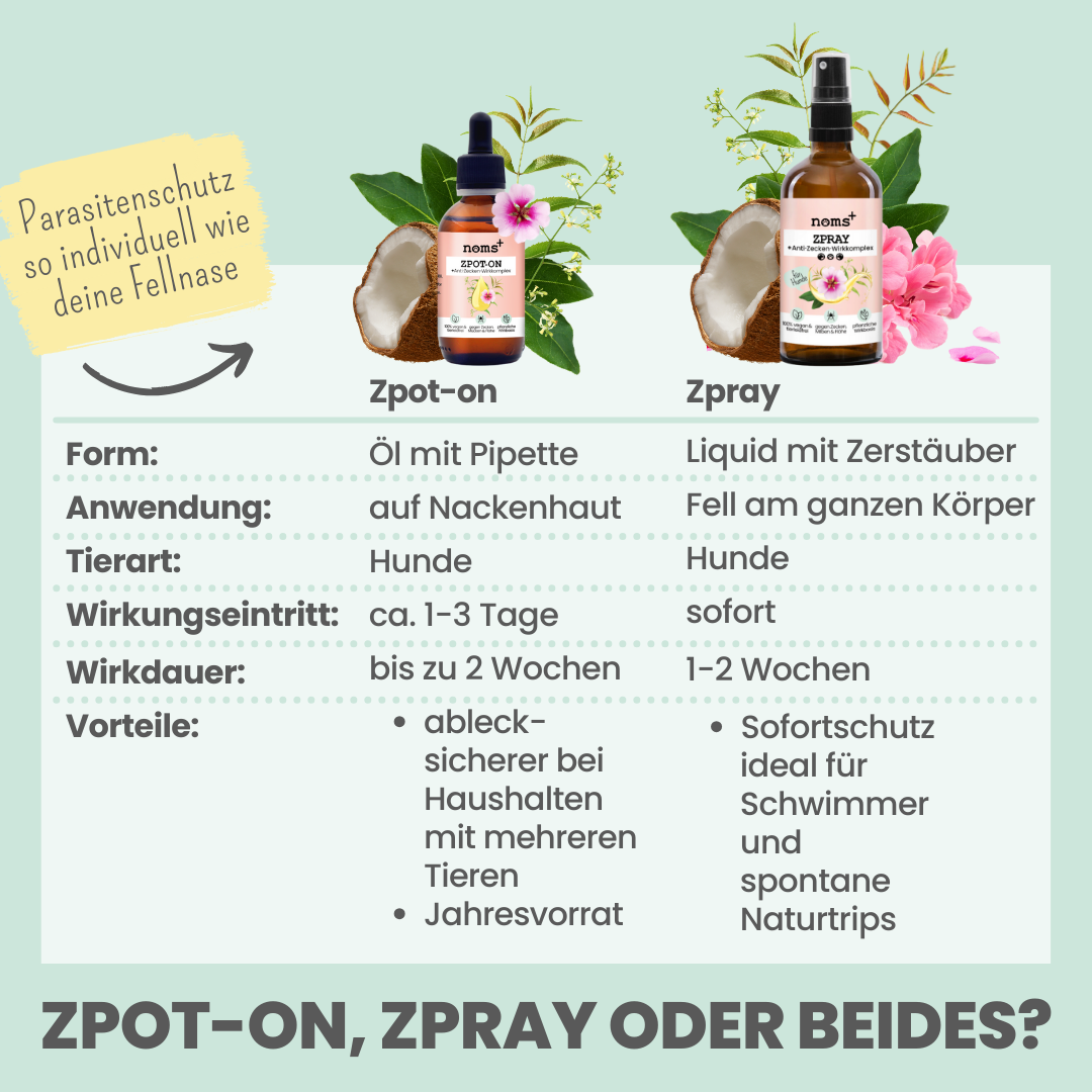 Zpray für Hunde gegen Zecken, Flöhe, Milben & Mücken